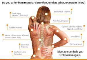 image of woman's back illustrating different kinds of muscular discomfort