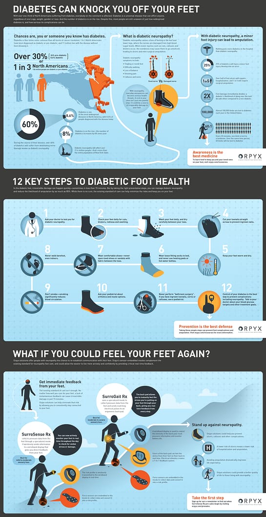 Prediabetes in Peripheral Neuropathy